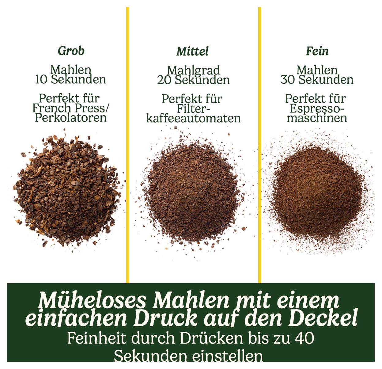 'Drei verschiedene Mahlgrade von Kaffeepulver: Grob für French Press, Mittel für Filterkaffee, Fein für Espressomaschinen.'