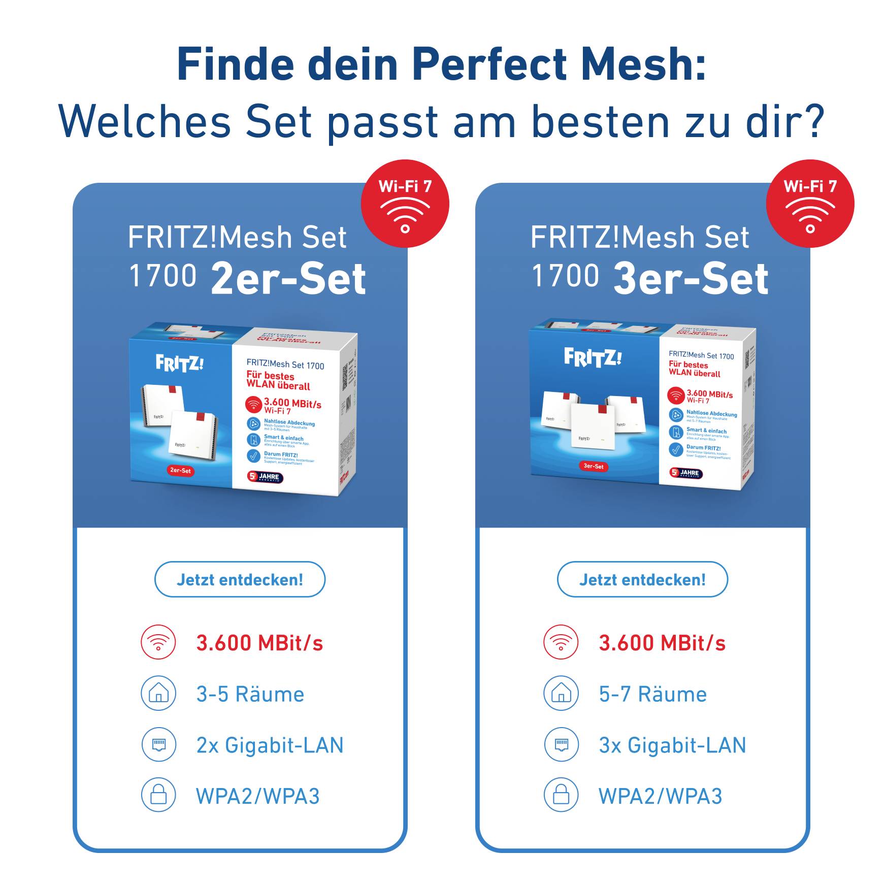 'Finde dein Perfect Mesh: Welches Set passt am besten zu dir? FRITZ!Mesh Set 1700 2er-Set oder 3er-Set mit 3.600 MBit/s, 3-5 Räume, 2x oder 3x Gigabit-LAN, WPA2/WPA3.'