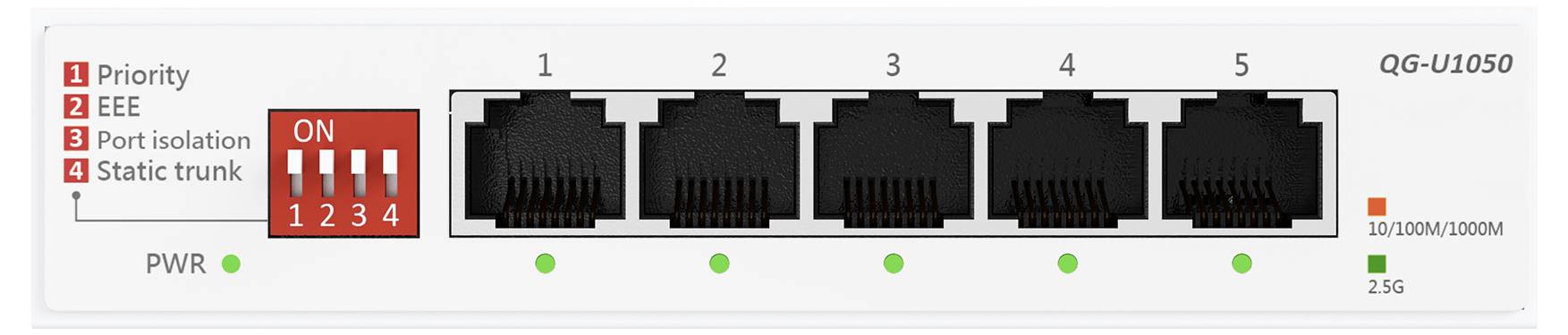 QG-U1050 Netzwerk-Switch mit fünf Ethernet-Ports, die von 1 bis 5 beschriftet sind, jeweils mit Status-LEDs. Funktionen: Priorisierung, EEE, Portisolation, statischer Trunk.