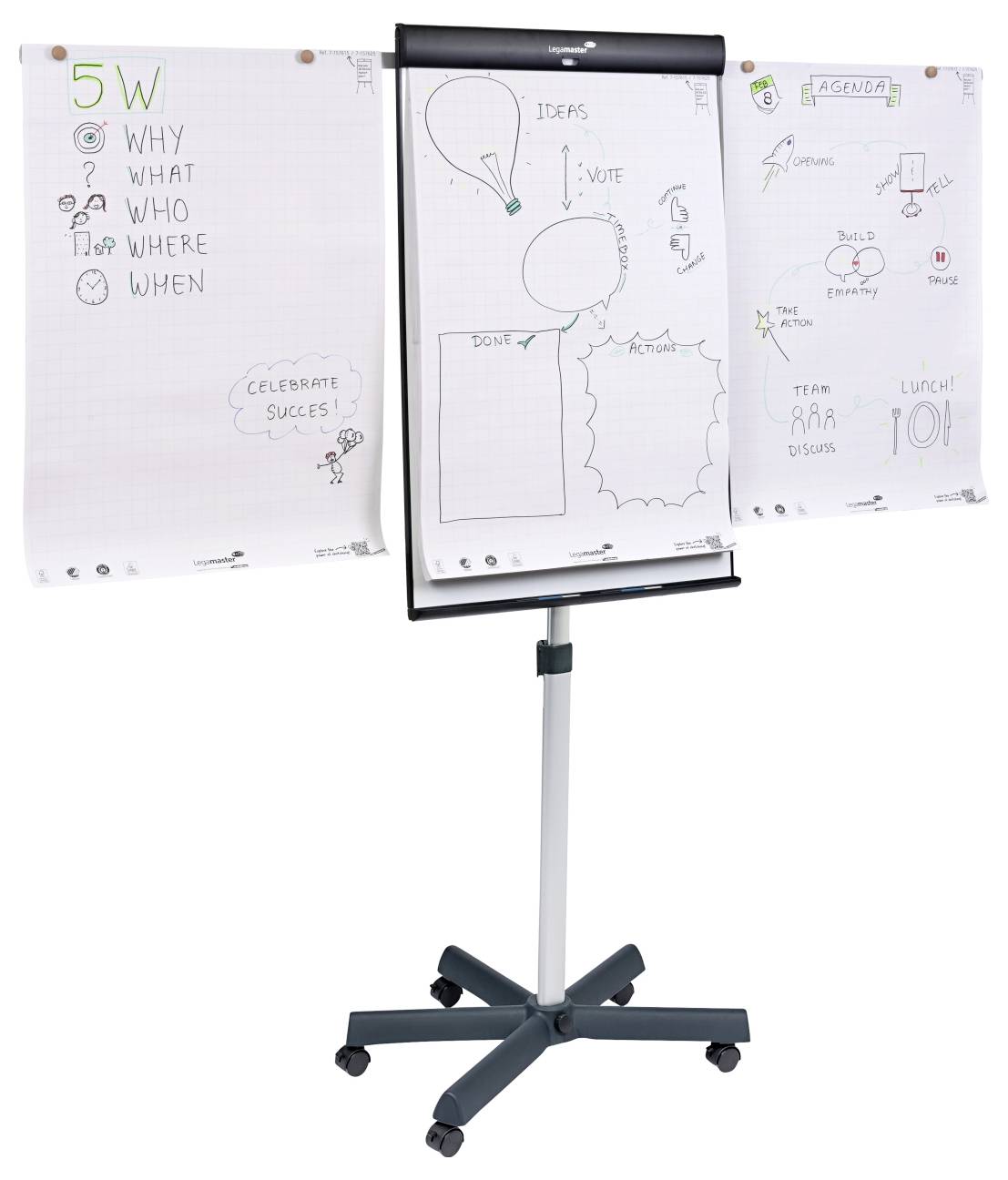 Ein Dreibein-Präsentationsstativ hält drei Flipcharts. Die Charts zeigen Skizzen und Text zu Brainstorming-Themen wie "5W", Ideen und Tagesordnungspunkte.