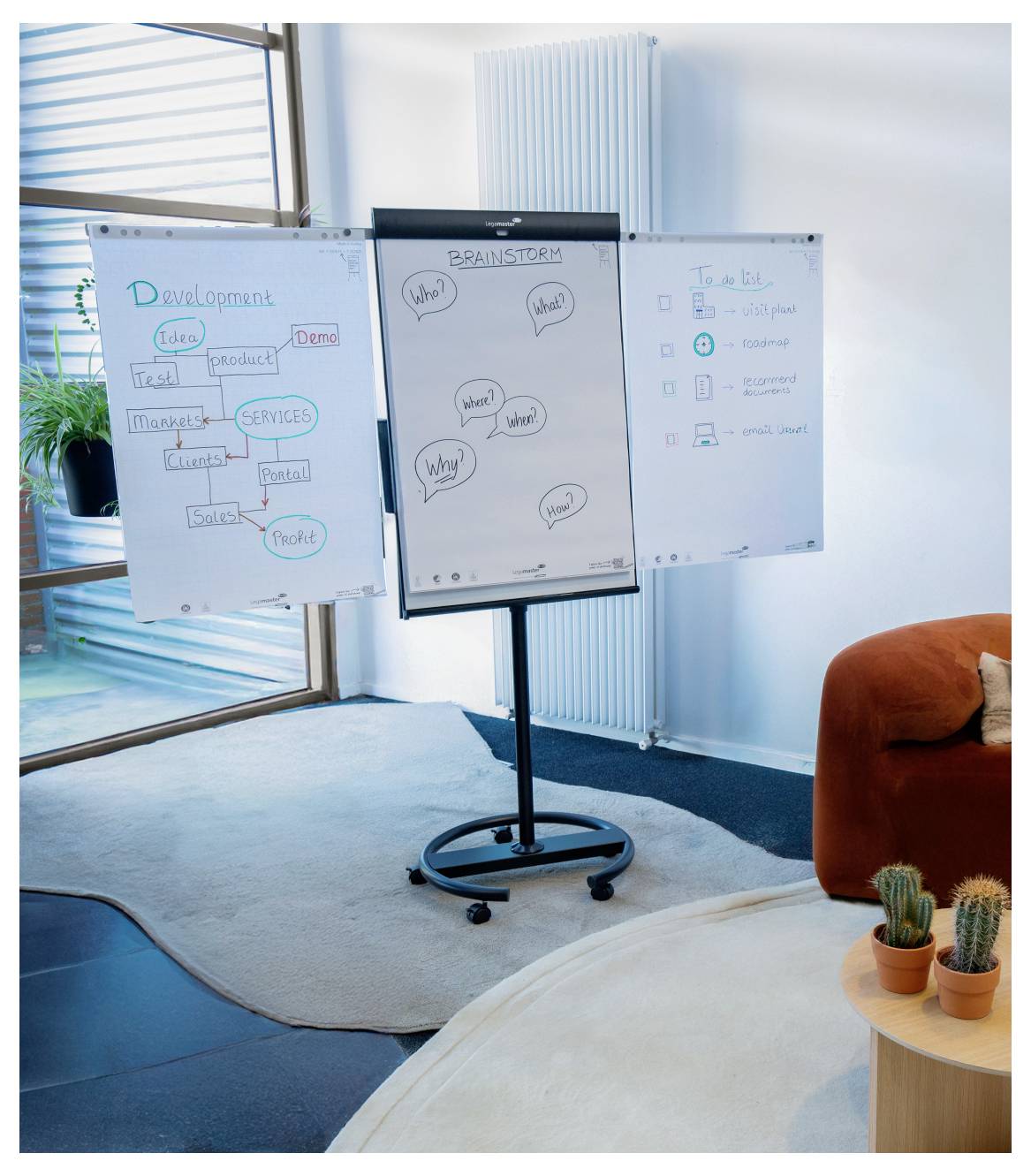 Drei Flipchart-Seiten zeigen eine Entwicklungs-Mindmap, eine Brainstorming-Seite mit "Wer?" und "Was?", und eine To-Do-Liste mit dem Titel "Diese Woche zu erledigen".