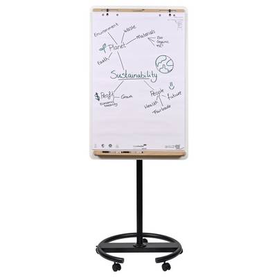 Eine Flipchart-Diagramm mit dem Titel "Nachhaltigkeit" zeigt Verbindungen zu "Planet", "Menschen", "Gewinn" mit Verzweigungen, die "Umwelt", "Gesundheit", "Wachstum" umfassen.