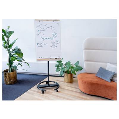 Ein Flipchart mit dem Wort "Nachhaltigkeit", umgeben von verwandten Begriffen wie "Planet", "Gewinn", "Zukunft". In der Nähe Pflanzen und ein Sofa.