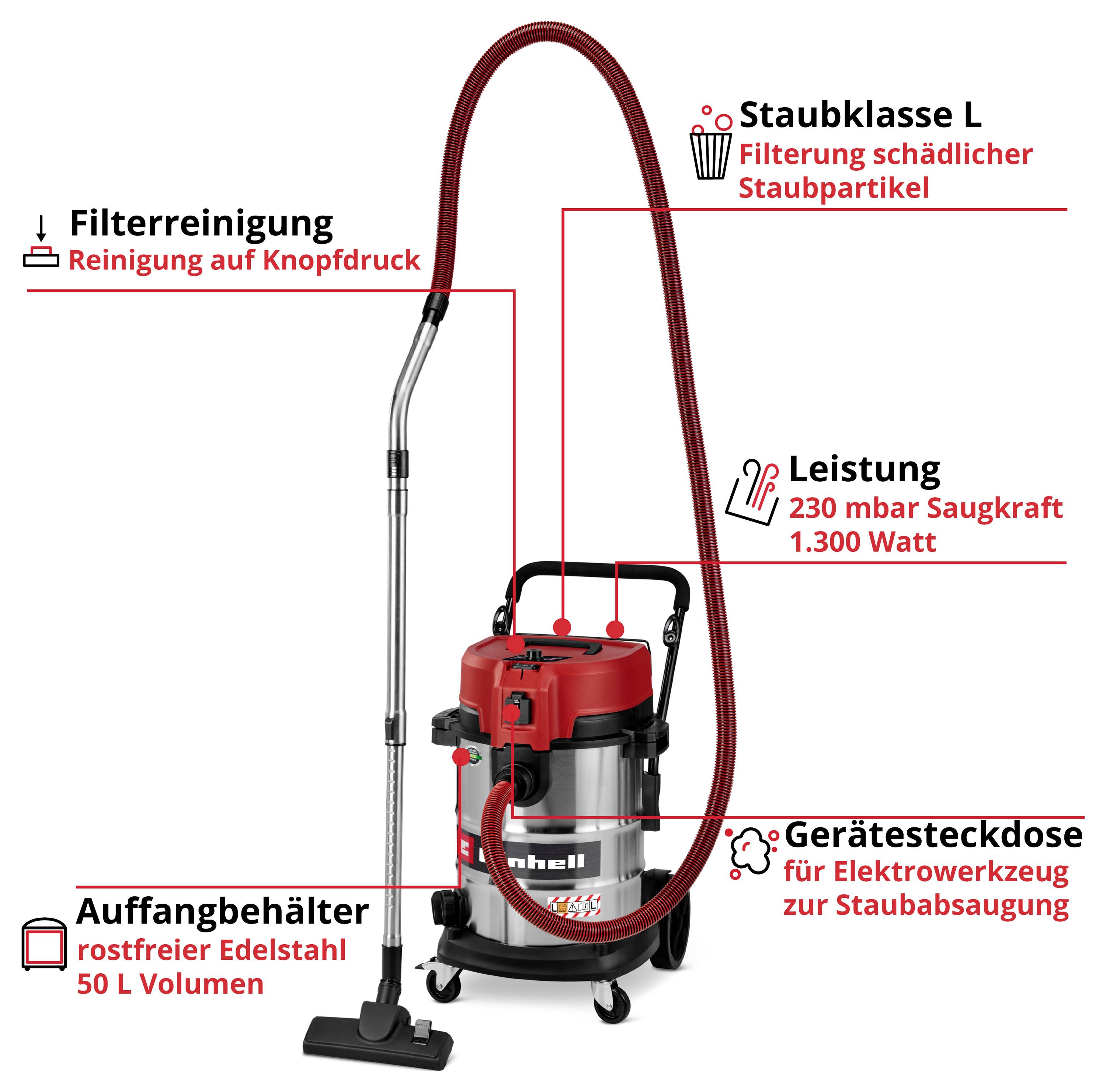 'Nass-Trockensauger mit rotem Deckel und schwarzem Körper; enthält Informationen über Filterreinigung, Saugleistung, und Steckdose.'