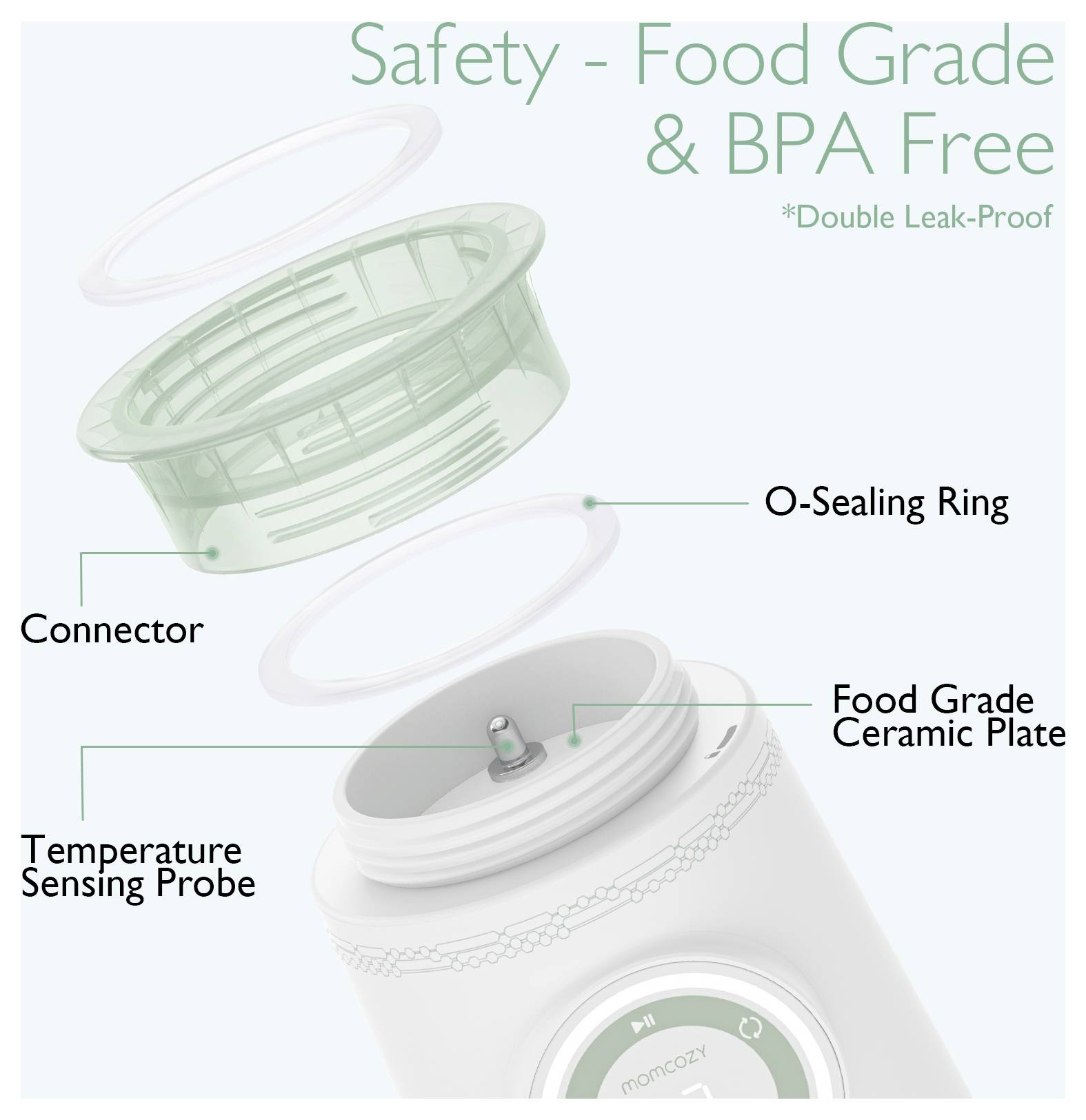 Das Bild zeigt Komponenten eines lebensmittelechten, BPA-freien Behälters: einen Anschluss, einen O-Dichtungsring, eine lebensmittelechte Keramikplatte und einen Temperatursensor.