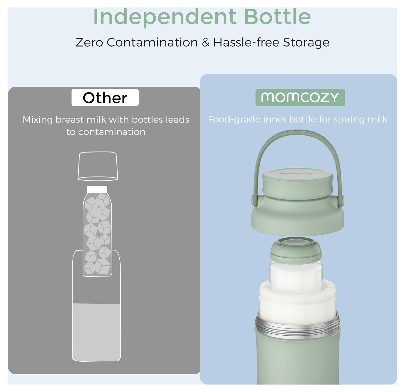 Vergleich zweier Flaschen: Eine mit der Beschriftung „Andere" zeigt Verunreinigungen; die andere mit der Beschriftung „Momcozy" hebt eine lebensmittelechte Innenflasche hervor.