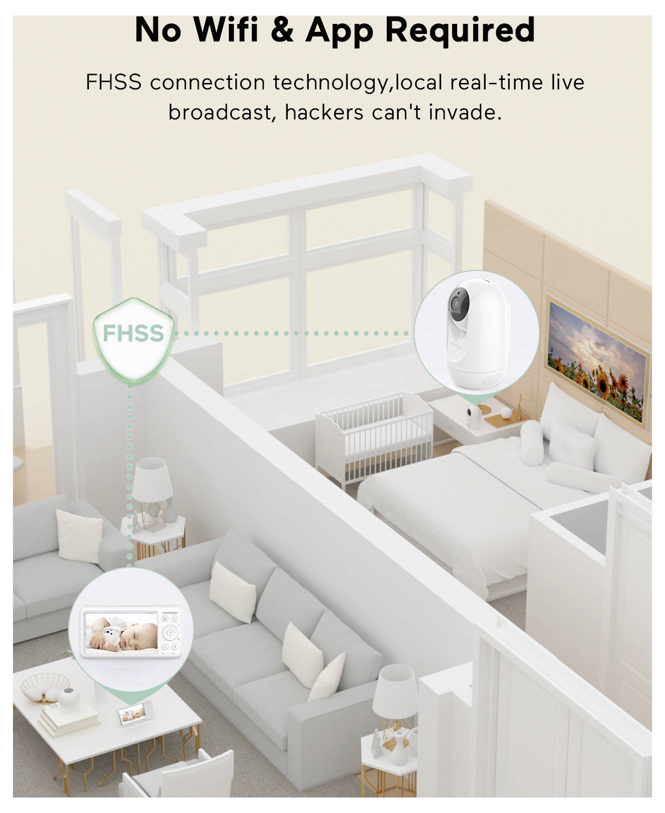 Bild eines Wohnzimmers und eines Schlafzimmers mit dem Text "Kein WLAN & App erforderlich". Es hebt die FHSS-Verbindungstechnologie für sichere lokale Direktübertragungen hervor.