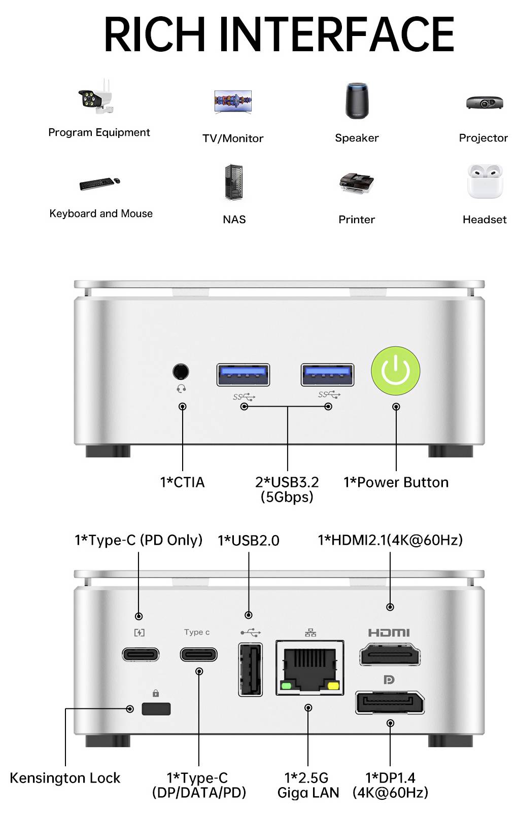 „Reichhaltige Schnittstelle" gekennzeichnetes Gerät mit mehreren Anschlüssen einschließlich USB, HDMI, LAN und Stromversorgungsoptionen, die Konnektivität für Peripheriegeräte wie Lautsprecher, Drucker und Tastatur zeigen.