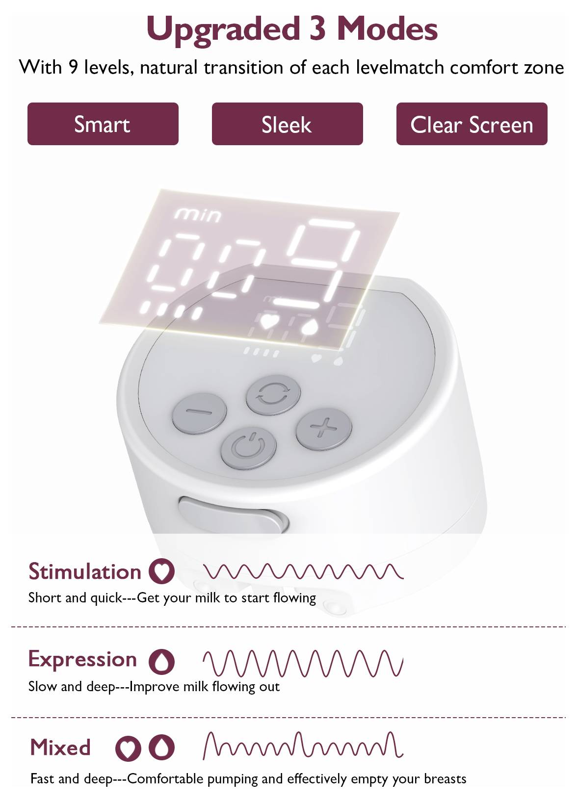 Stillpumpe mit 3 verbesserten Modi: Smart, Sleek, Clear Screen. Stimulation-, Expressions- und Gemischter Modus mit grafischen Erklärungen.