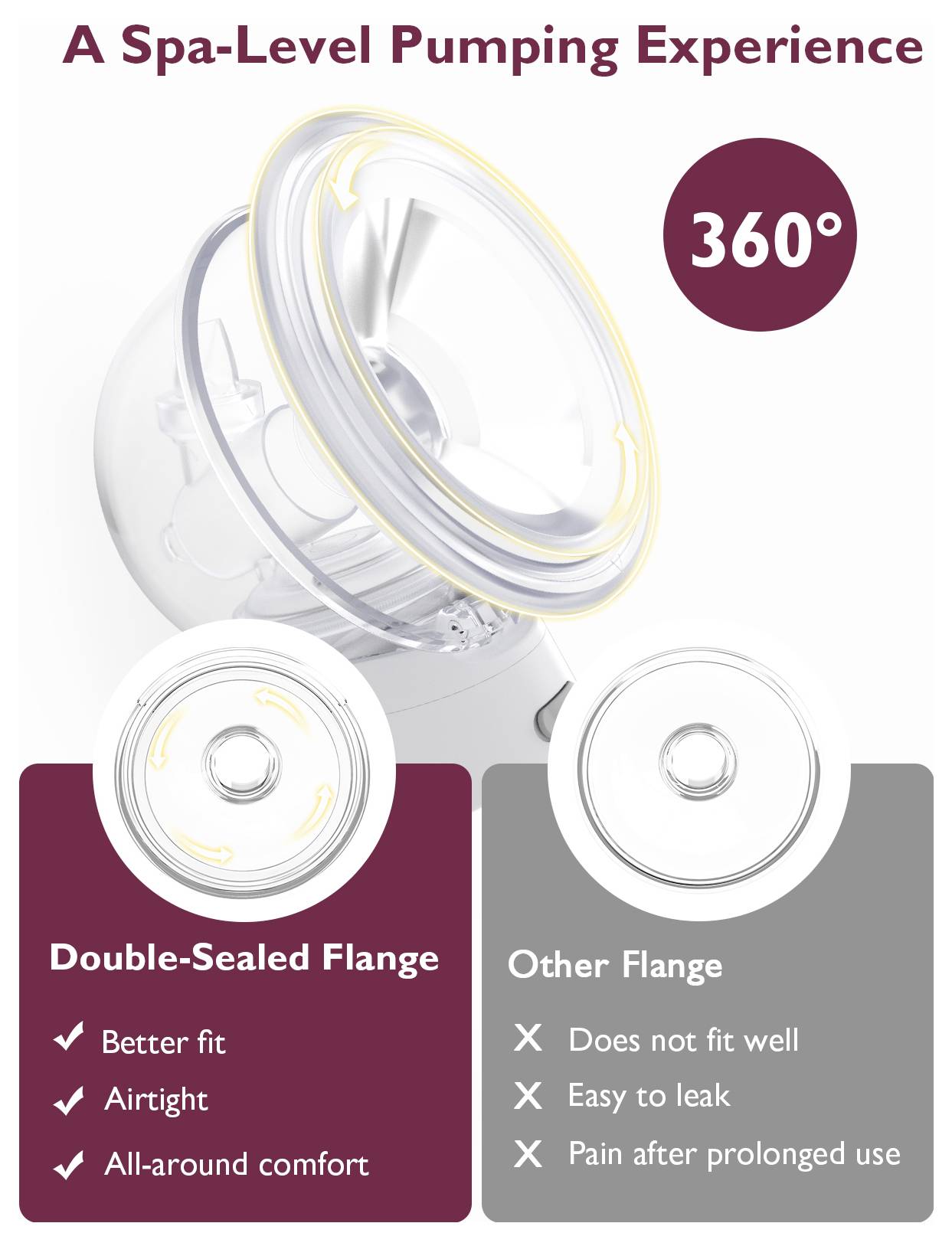 Eine Spa-Level Pumping-Erfahrung" zeigt eine 360°-Pumpe und hebt die Merkmale eines doppelt abgedichteten Flansches für eine bessere Passform und Komfort im Vergleich zu anderen hervor.