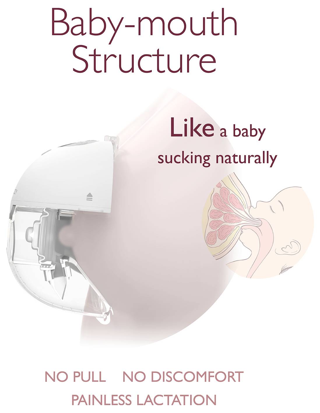 Eine Milchpumpe mit der Beschriftung "Baby-Mund-Struktur: Wie ein natürliches Saugen eines Babys" und den Merkmalen "Kein Ziehen, keine Beschwerden, schmerzfreies Stillen".