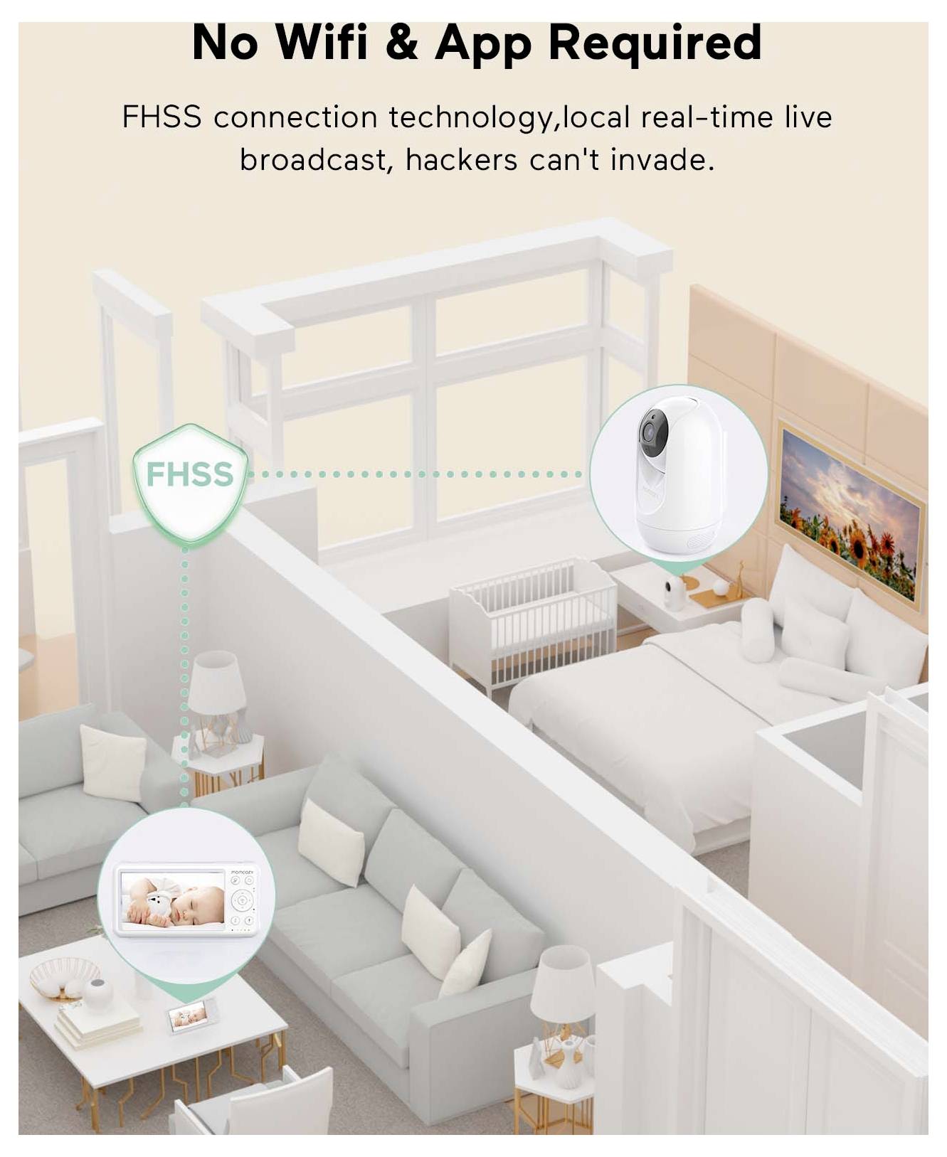 Eine drahtlose Babyüberwachungskamera sichert das Kinderzimmer mithilfe von FHSS-Technologie und betont den lokalen Live-Übertragungsschutz ohne WLAN oder App.