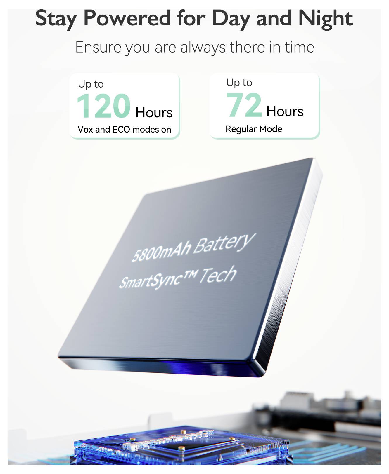 „Bleiben Sie den ganzen Tag und die ganze Nacht betriebsbereit" präsentiert einen 5800-mAh-Akku mit SmartSync-Technologie und bietet bis zu 120 Stunden in Vox- und ECO-Modus sowie bis zu 72 Stunden im regulären Modus.