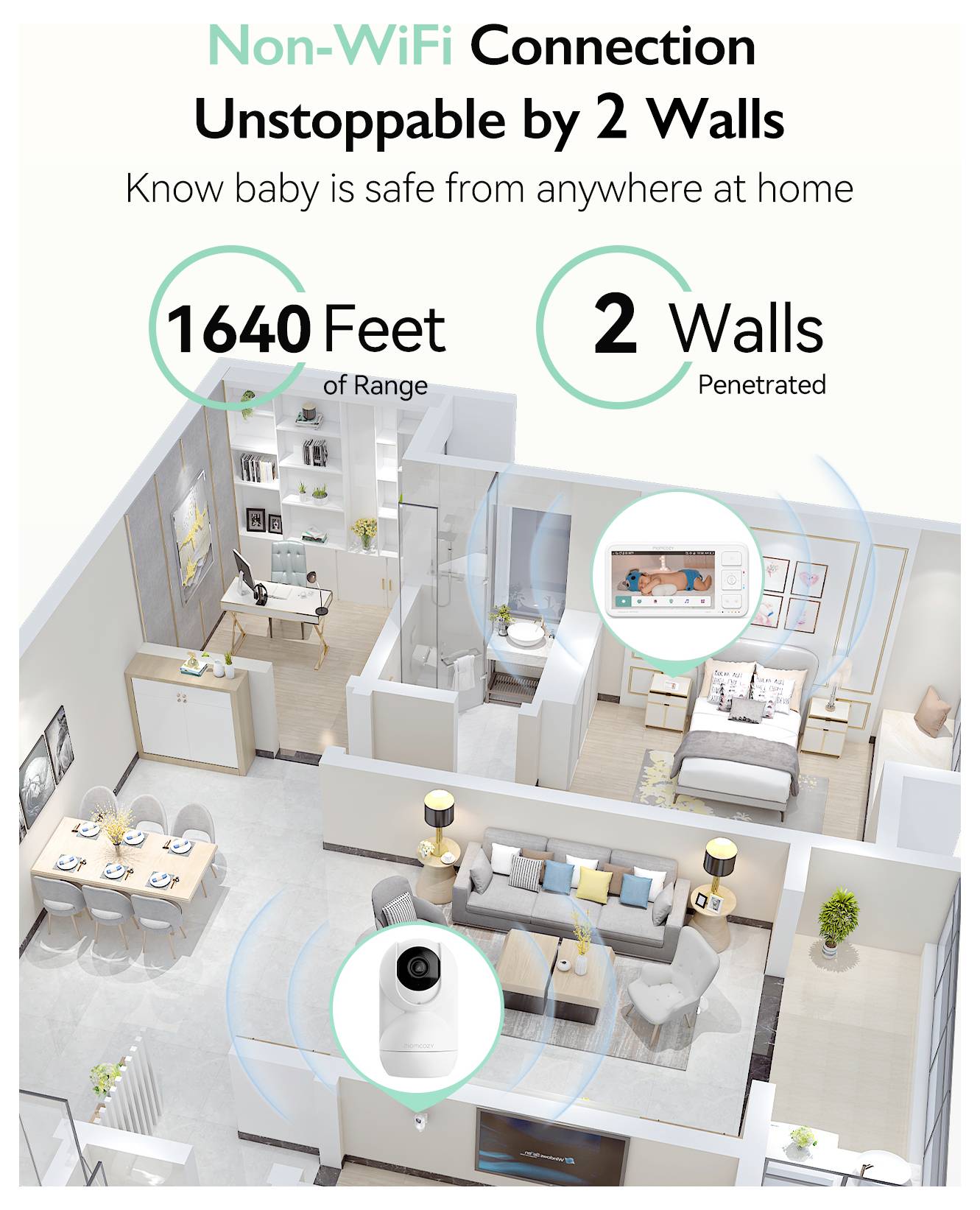 Grundriss mit WLAN-Sicherheitskamera-Abdeckung in einem Haus, mit Text: "Nicht-WLAN-Verbindung unbstoppbar durch 2 Wände, 500 Meter Reichweite, 2 Wände durchdrungen"