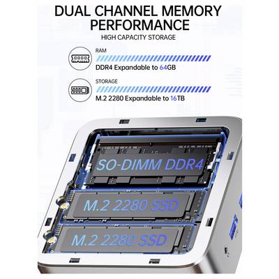 „Dual-Channel-Speicherleistung: Hochkapazitätsspeicher." Das Bild zeigt zwei Bereiche: RAM „DDR4 erweiterbar auf 64GB" und Speicher „M.2 2280 erweiterbar auf 16TB."
