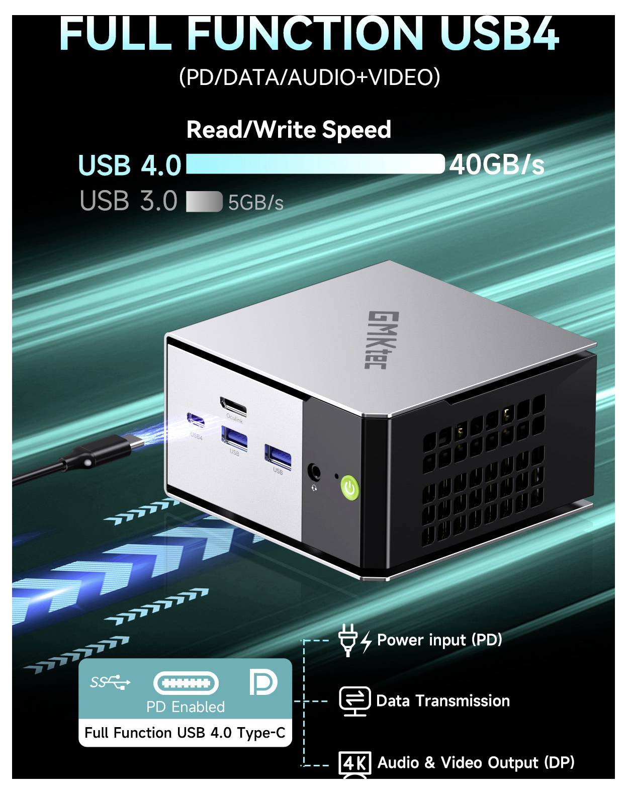 „Full Function USB4"-Hub mit USB 4.0, mit 40 GB/s Geschwindigkeit, Stromeingang, Datenübertragung und 4K Audio-/Videoausgang.