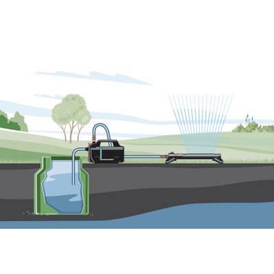 Illustration zeigt ein Bewässerungssystem: Wasser wird aus einem Tank durch eine Pumpe in ein Sprinklersystem geleitet, um Rasen zu bewässern.