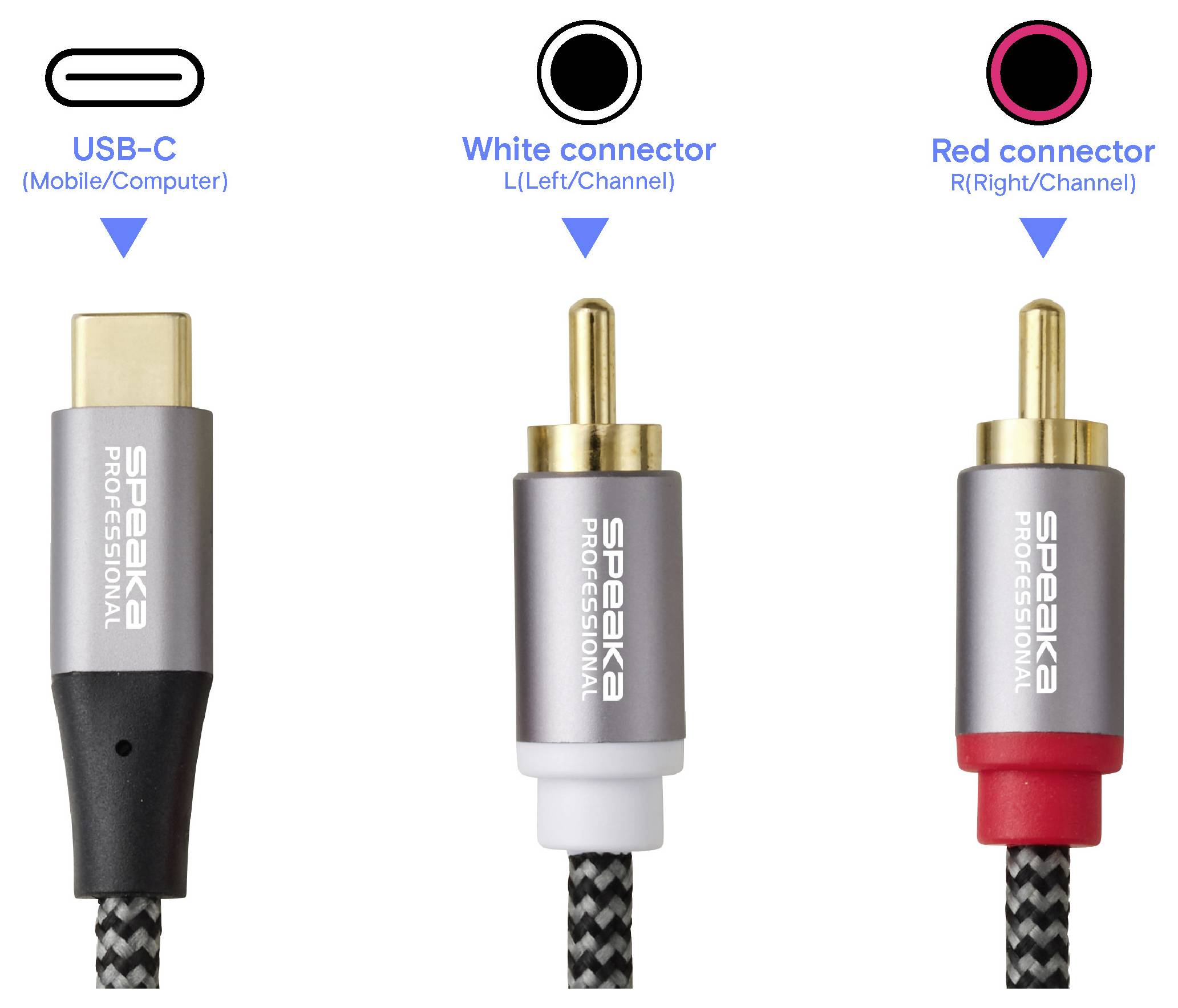 „USB-C"-Kabel links, „Weißer Stecker L (Links/Kanal)" in der Mitte, „Roter Stecker R (Rechts/Kanal)" rechts, alle gekennzeichnet.