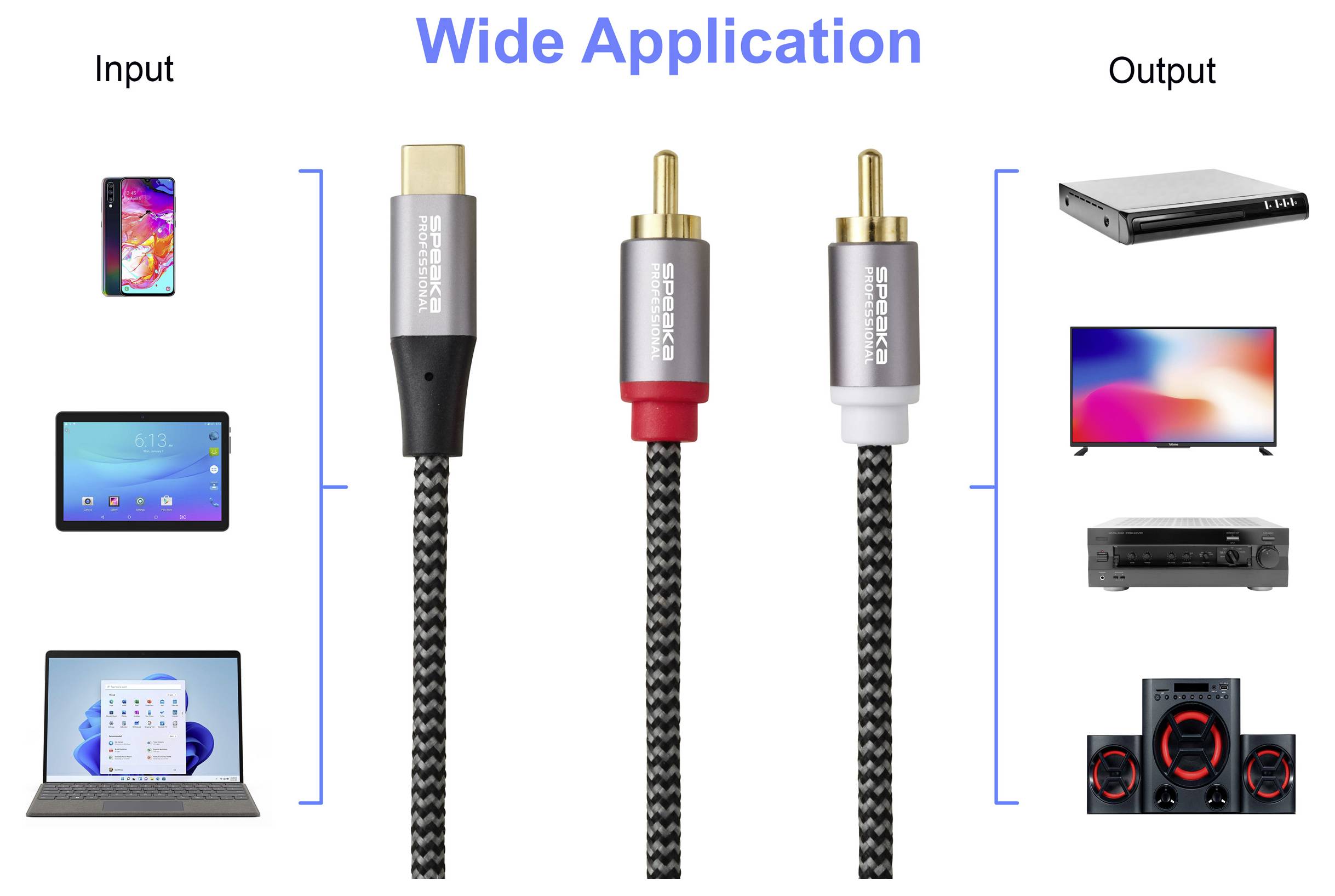 Kabel mit USB-C zu RCA-Steckern für Geräte. 'Breite Anwendung': Eingänge umfassen Telefone, Tablets, Laptops; Ausgänge umfassen Fernseher, Lautsprecher und Verstärker.
