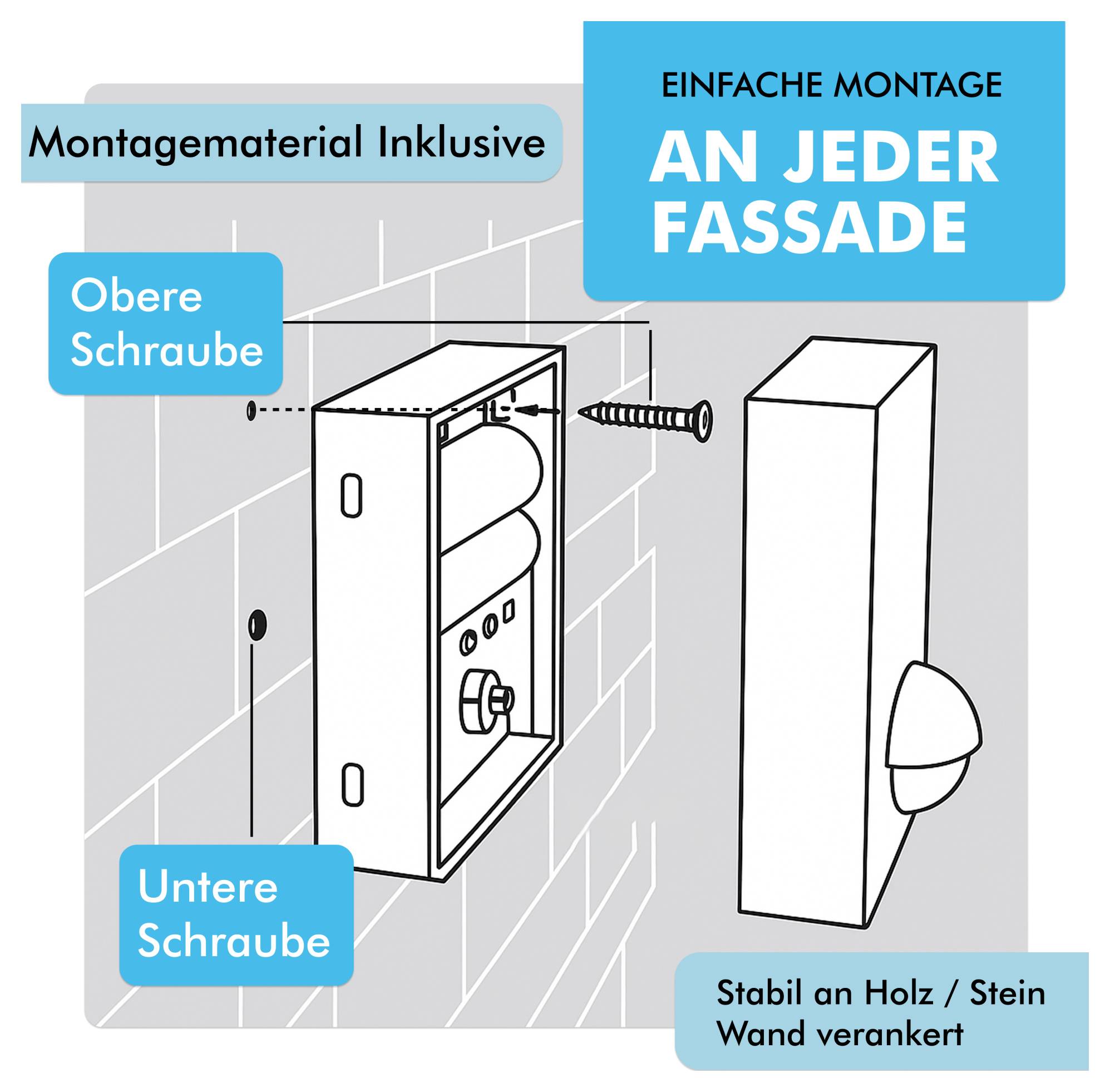 Diagramm, das eine wandmontierte Box mit beschrifteten Schrauben für die Installation zeigt. Text: 'Einfach zu montieren an jeder Fassade' und 'Stabil an Holz/Stein Wand verankert'.