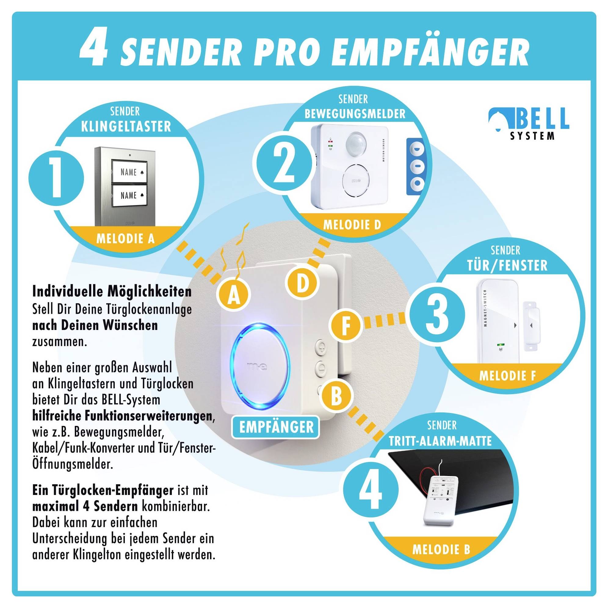 Individuelle Optionen zum Einrichten von Türklingeltönen mit Bell-System-Geräten. Verbinden Sie bis zu 4 Sensoren mit einem Empfänger.