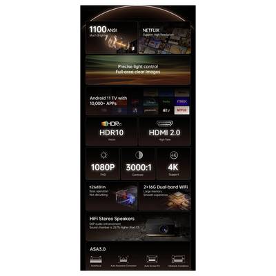 „Heimkino-Bildschirm mit folgenden Funktionen: 1100 ANSI-Helligkeit, Netflix-Unterstützung, Android 11 TV, HDR10, HDMI 2.0, 1080P, 4K-Unterstützung, Wi-Fi, Stereo-Lautsprecher."