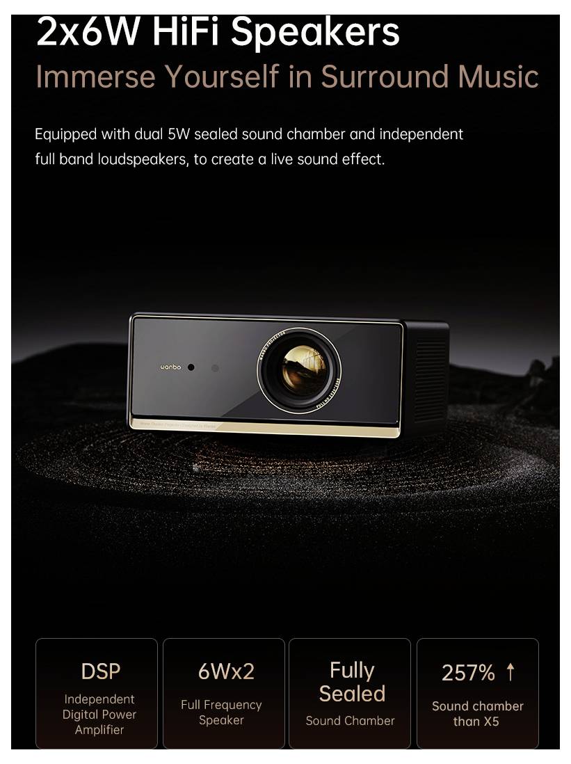 '2x6W HiFi-Lautsprecher' Anzeige mit einem schwarzen Lautsprecher auf dunklem Hintergrund und Text, der die dualen 5W-Kammern für Surround Sound hervorhebt.