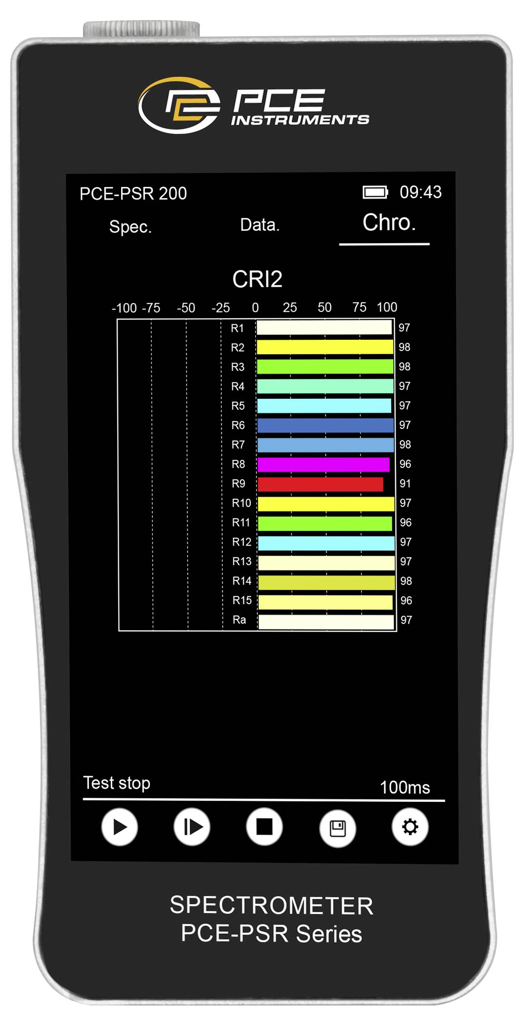 Tragbares PCE-Spektrometer mit Handheld-Instrumenten zeigt einen Bildschirm mit einem „CRI2"-Farbwiedergabe-Testergebnisdiagramm mit horizontalen Balken für R1–R15- und Ra-Werte.