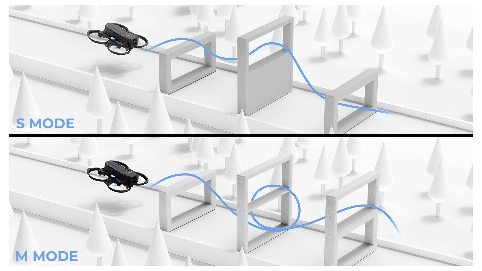 Vergleichsgrafik, die den Flugweg einer Drohne im "S-MODUS" gegenüber dem "M-MODUS" zeigt: Der S-Modus folgt einer sanften Kurve über Hindernisse hinweg, während der M-Modus durch eine engere, schleifenförmige Route weicht.