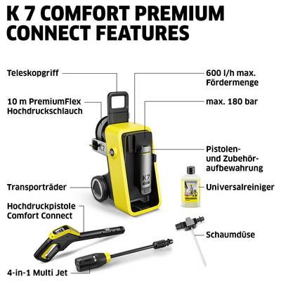 Infografik zum Kärcher K 7 Comfort Premium Connect mit beschrifteten Funktionen: 600 l/h, max. 180 bar, Teleskopgriff, 10 m Schlauch, Transporträder und Zubehörhalterung.