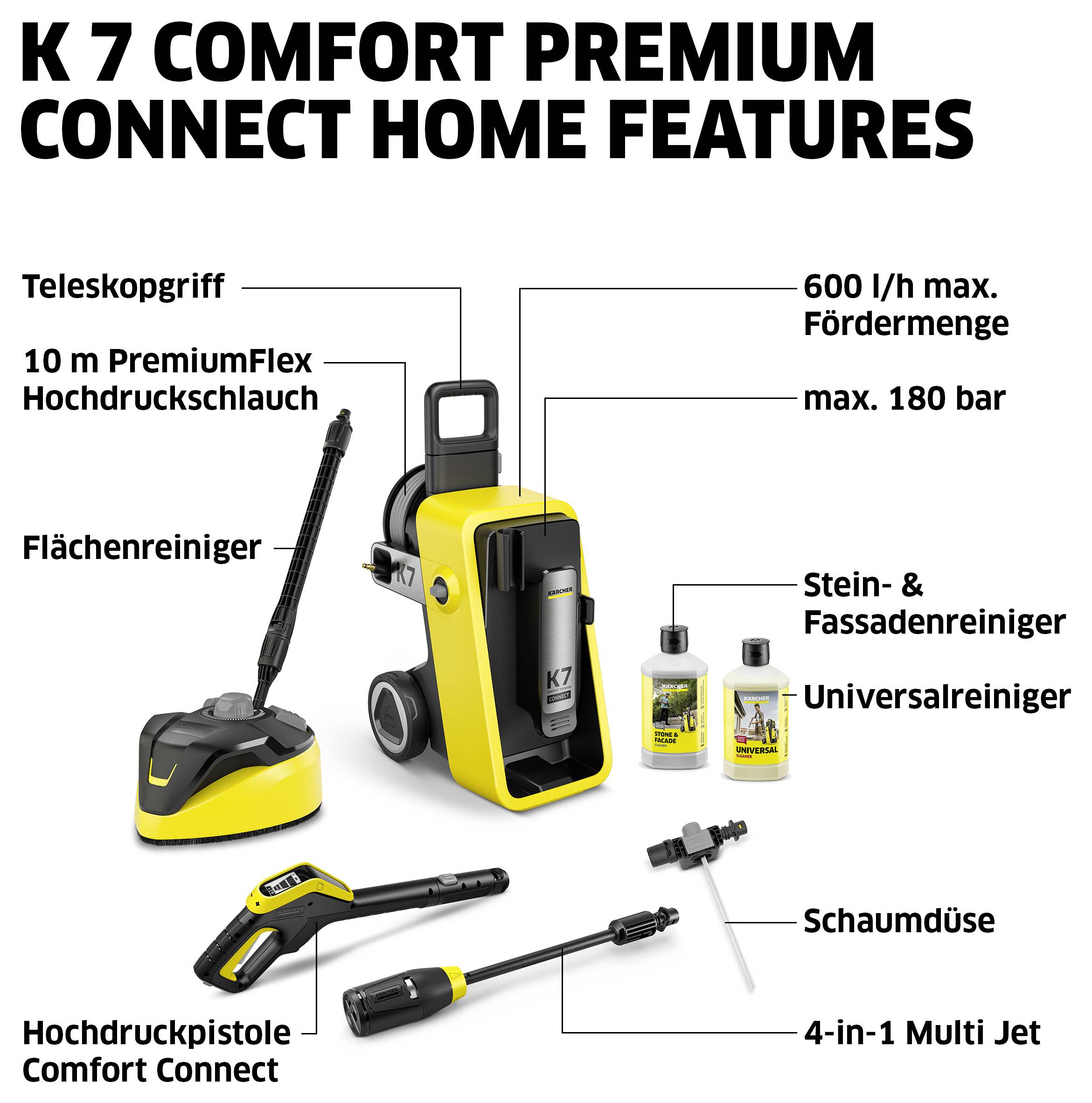 Übersichtsbild des K 7 COMFORT PREMIUM CONNECT HOME mit Zubehör: Teleskopgriff, 10 m Hochdruckschlauch, Flächenreiniger, Hochdruckpistole, Multi Jet, Schaumdüse, Reiniger; max. 180 bar, 600 l/h.