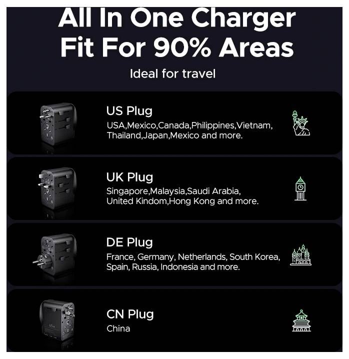 „All-in-One-Ladegerät für 90% der Regionen. Ideal zum Reisen." Zeigt vier Steckertypen: US (USA, Mexiko), UK (Singapur, Großbritannien), DE (Frankreich, Deutschland), CN (China).