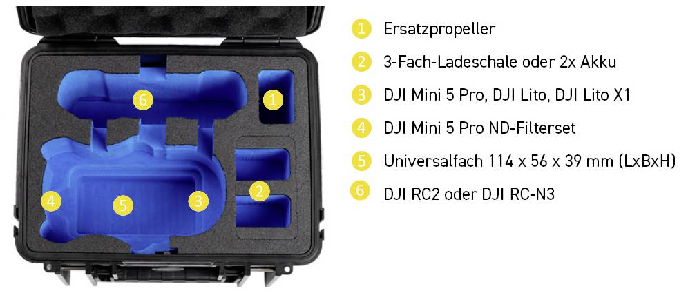 Offener Transportkoffer mit passgenauen Aussparungen für DJI Mini 5 Pro-Zubehör; rechts nummerierte Liste der enthaltenen Teile wie Ersatzpropeller, Akkus und Filterset.