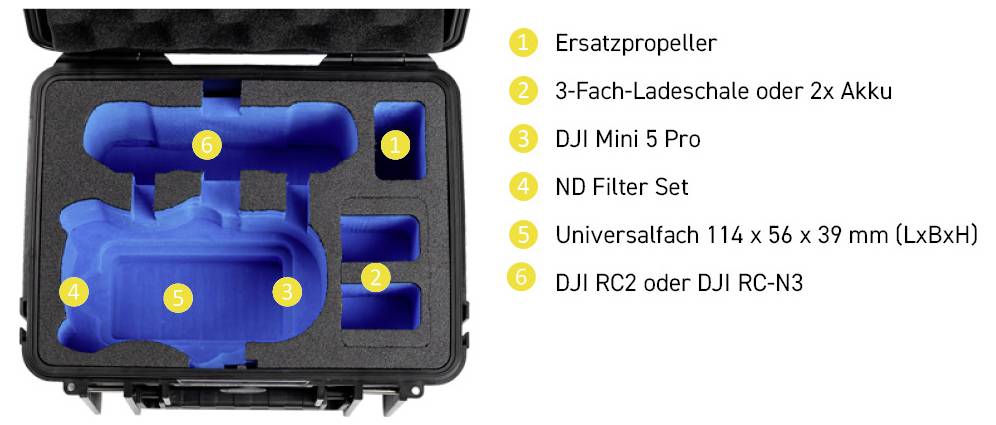 Ein Schutzkoffer mit beschrifteten Fächern für Drohnen-Zubehör: Ersatzpropeller, Ladegerät, DJI Mini 5 Pro, ND-Filter, universelles Fach, DJI RC2 oder DJI RC-N3.