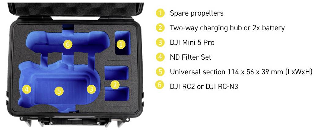 Offene Tragetasche für DJI Mini 5 Pro mit beschrifteten Fächern für Ersatzpropeller, bidirektionales Ladegerät oder Akku, ND-Filterset und RC2 oder RC-N3.