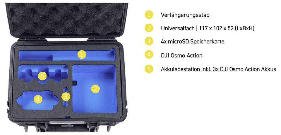 Ein schwarzes Tragegehäuse mit blauem Innenraum mit nummerierten Fächern 1-5 für Zubehör: Verlängerungsstab, universelles Fach, 4 microSD-Karten, DJI Osmo Action-Kamera, Ladestation.