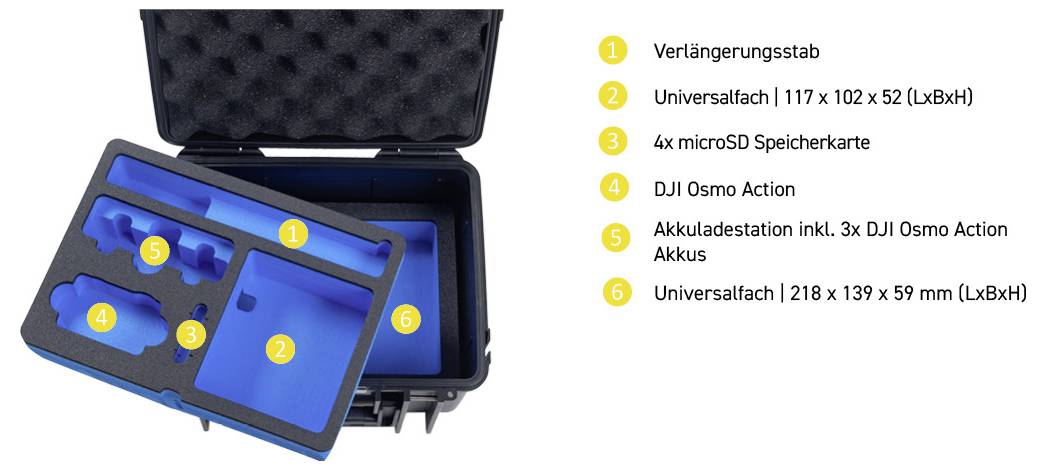 „Das Bild zeigt einen Transportkoffer mit Fächern, die von 1 bis 6 gekennzeichnet sind. Die Beschriftungen listen Plätze für Verlängerungsstab, Ersatzteile, microSD-Karten, DJI Osmo Action Kamera, Ladestation mit Batterien und ein universelles Fach auf."