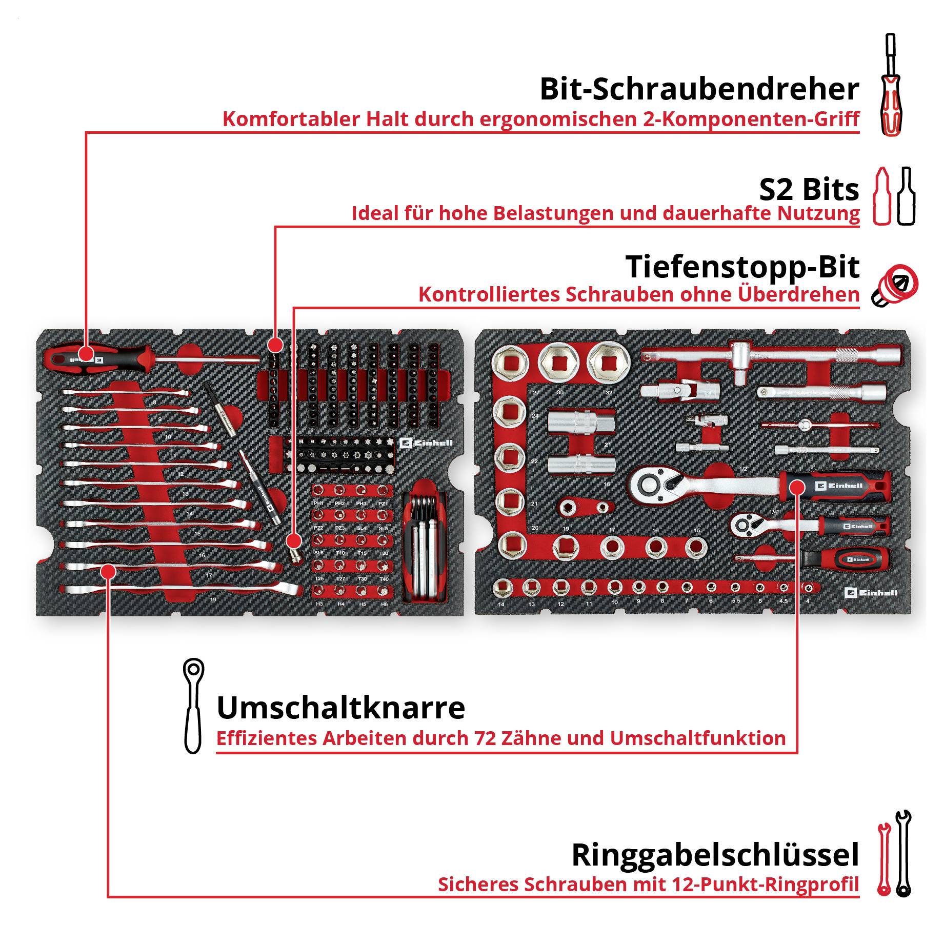 'Satz von Schraubendrehern, Umschaltknarre und Ringgabelschlüsseln in einer roten Halterung. Beschriftungen weisen auf Funktionen hin.'