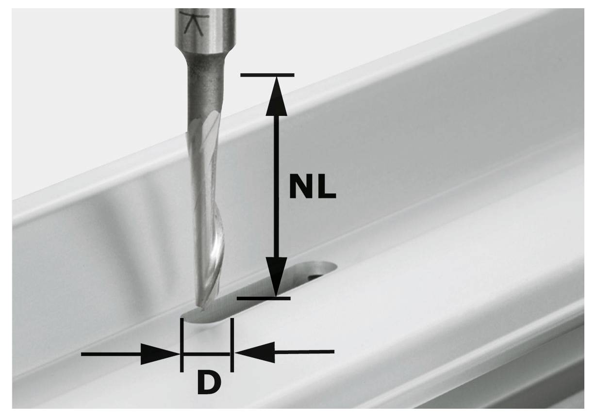Ein Metallbohrer, der über einem verlängerten Loch in einer metallischen Oberfläche positioniert ist, mit Abmessungen, die als „NL" für Länge und „D" für Durchmesser gekennzeichnet sind.