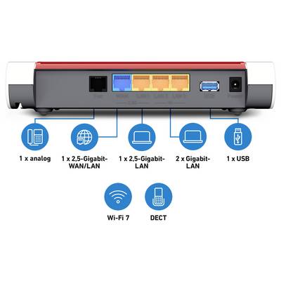Rückansicht eines Routers mit Anschlüssen: 1 Analog-, 1 WAN/LAN-, 2 LAN-, 1 USB-Anschluss. Wi-Fi 7 und DECT-Funktionen sind unten hervorgehoben.