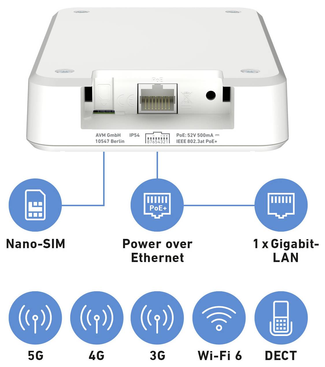 Ein weißes Gerät mit der Bezeichnung „AYM GmbH" mit Anschlüssen für Nano-SIM, PoE und Gigabit-LAN, unterstützt 5G, 4G, 3G, Wi-Fi 6 und DECT.