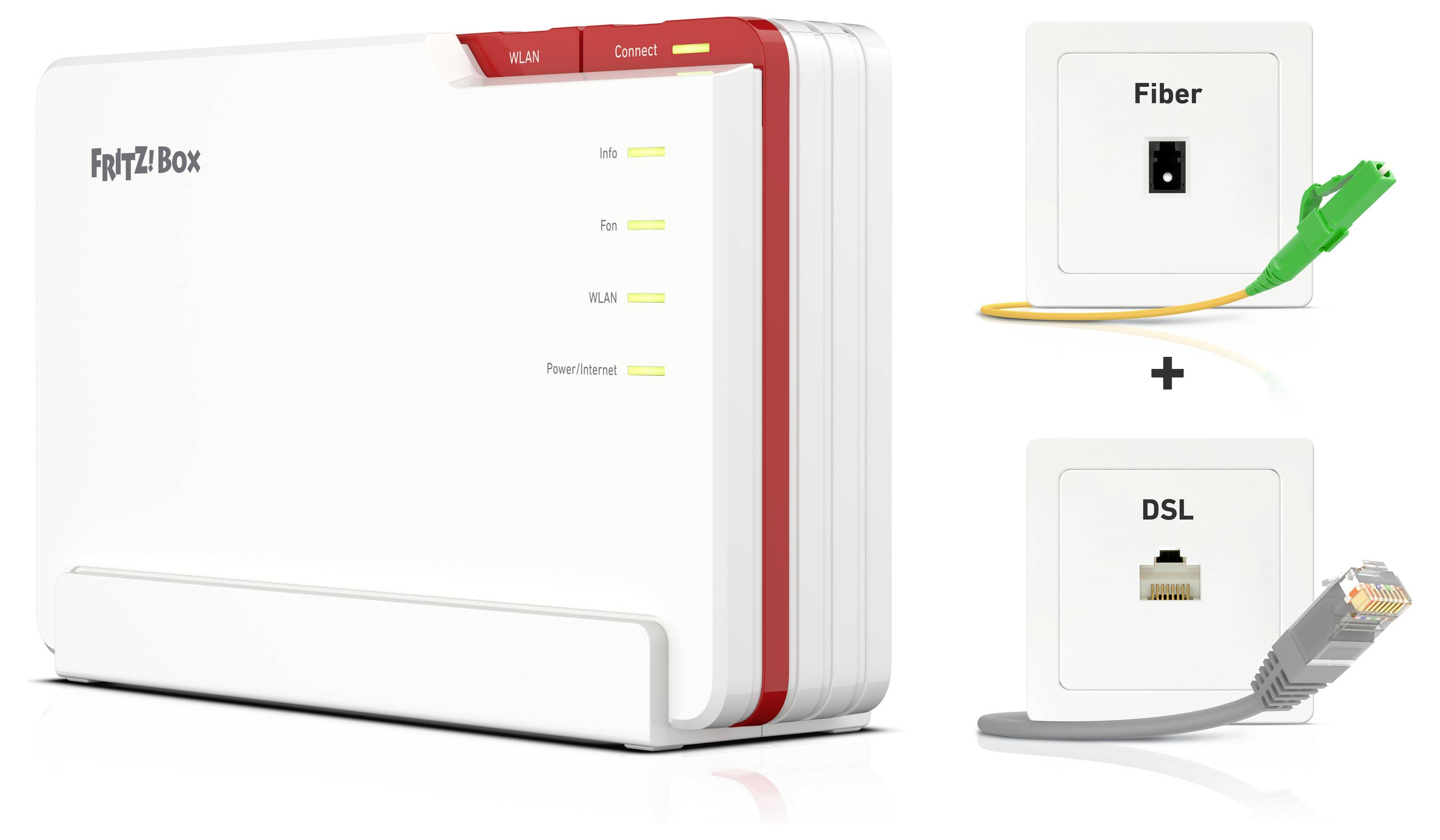 Ein weiß-rot gefärbter Router mit Kontrollleuchten wird neben Wandsteckdosen für Glasfaser- und DSL-Verbindungen gezeigt und demonstriert die Kompatibilität.