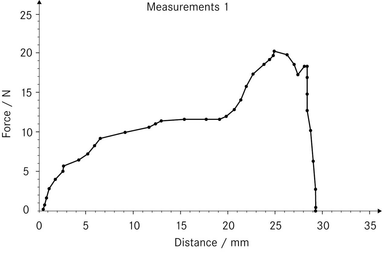 Sauter Datenübertragungs-Software