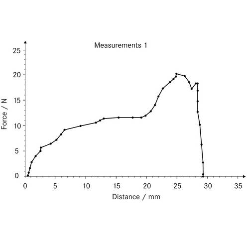 Sauter Datenübertragungs-Software