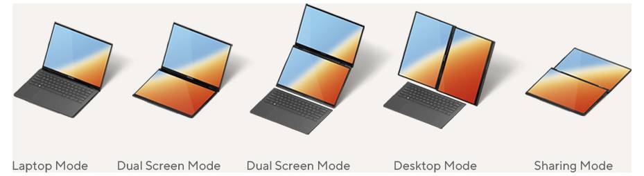 Diagramm, das fünf Laptop-Nutzungsmodi zeigt: Laptop-Modus, Dual-Screen-Modus, Dual-Screen-Modus, Desktop-Modus und Sharing-Modus, jeweils mit unterschiedlichen Bildschirmpositionen.