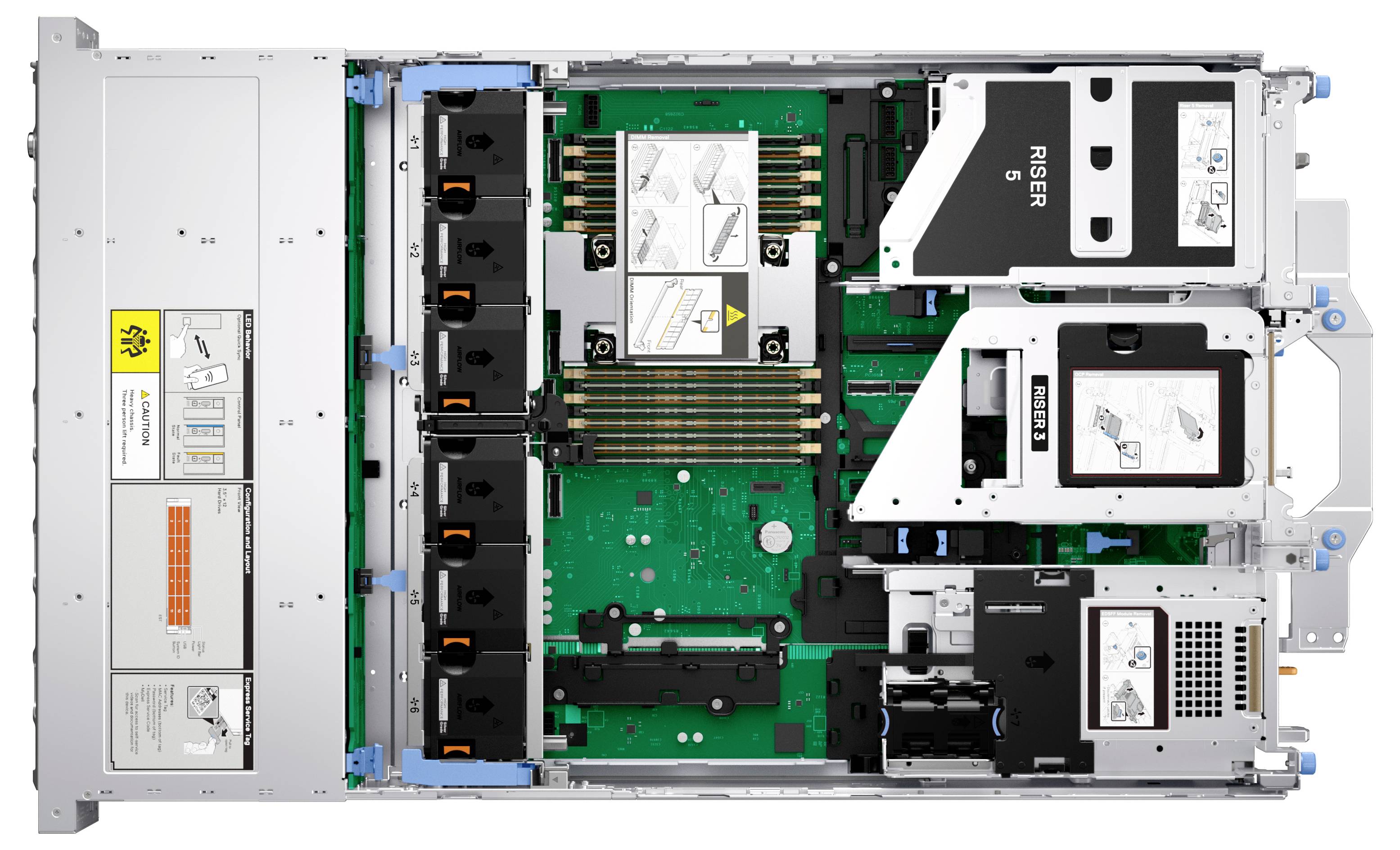 Innenansicht eines Server-Gehäuses mit der Anordnung von Komponenten wie RAM-Slots, Netzteilen und Kühlventilatoren mit Etiketten zur Installationsanleitung.