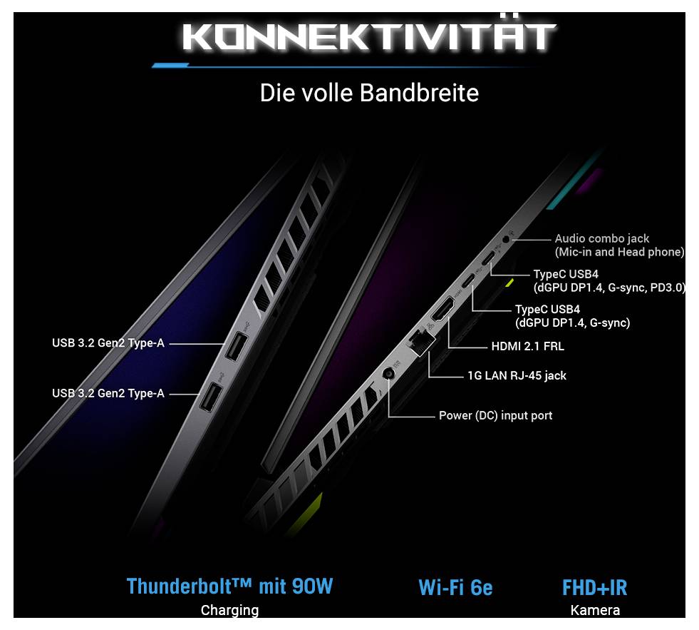 Deutsches Konnektivitätsdiagramm mit Laptop-Anschlüssen: zwei USB 3.2 Gen2 Type-A, Thunderbolt 4-Ladeanschluss, Wi-Fi 6E, FHD+IR-Kamera, Audio-Kombibuchse, zwei USB4, HDMI 2.1, 1 Gb RJ-45 und Stromeingang.