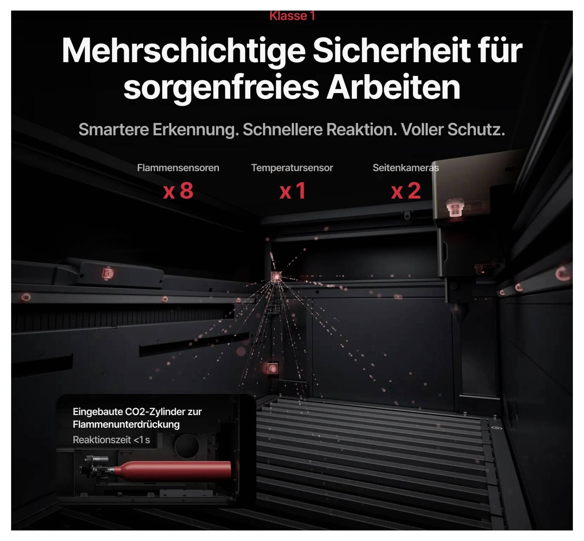 Mehrschichtige Sicherheit für sorgenfreies Arbeiten<br><br>Ein Raum mit mehreren Brandmeldern ausgestattet:<br>- Flammensensoren x8<br>- Temperatursensor x1<br>- Seitenkameras x2<br>- Eingebauter CO2-Zylinder zur Brandbekämpfung