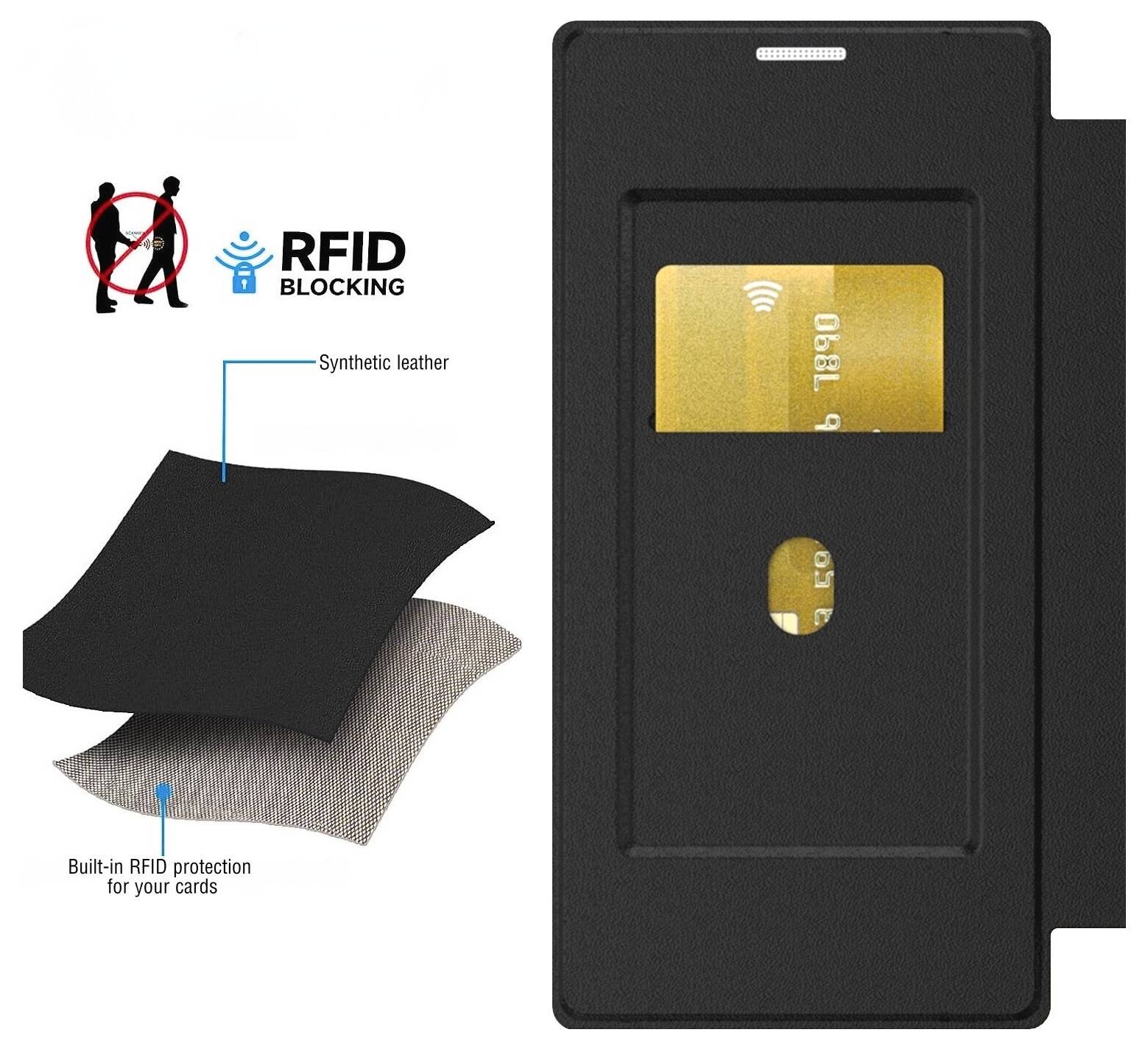 Geldbörse aus synthetischem Leder mit eingebauter RFID-Blockierung dargestellt. Die Illustration zeigt die Schutzschicht.