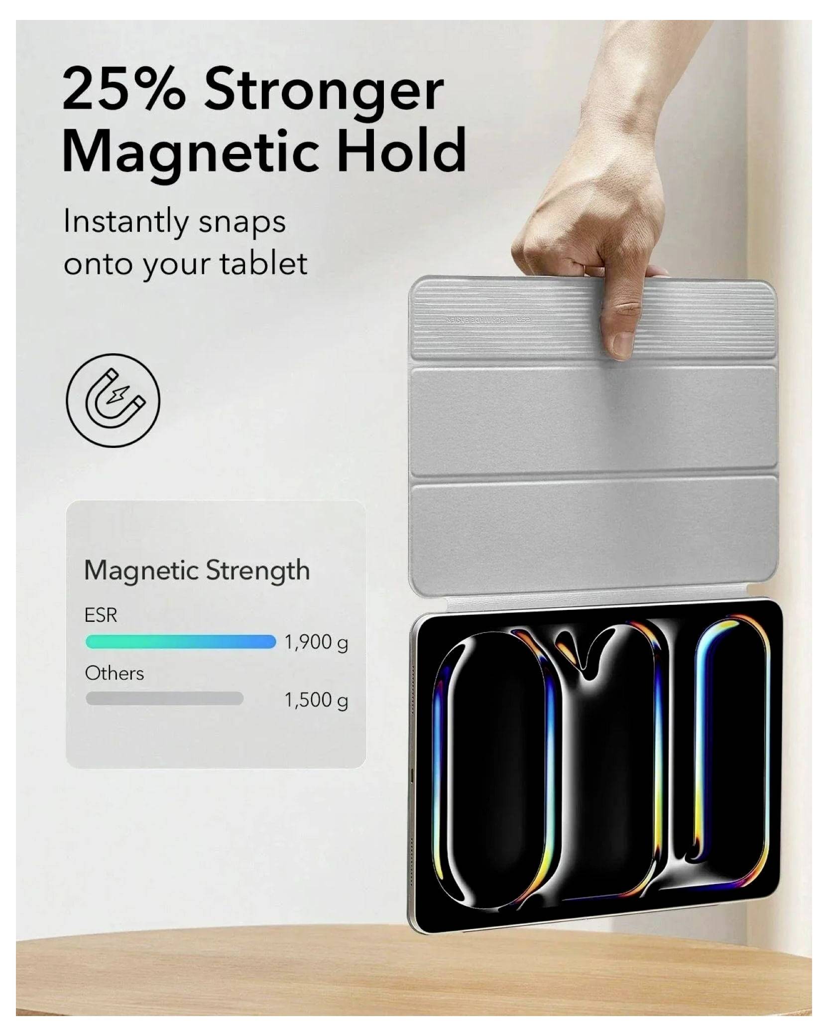 Eine Hand, die eine magnetische Tablet-Schutzhülle demonstriert. Der Text lautet „25% stärkerer magnetischer Halt". Ein Diagramm vergleicht ESR (1.900 g) mit anderen Marken (1.500 g).